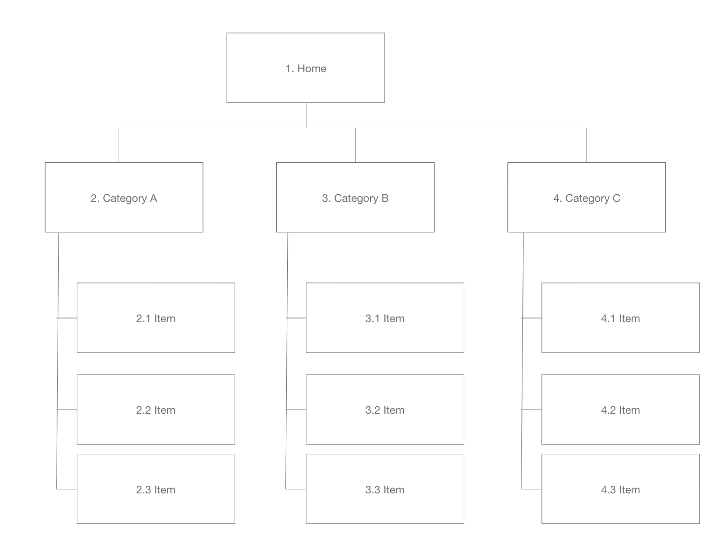 vẽ sitemap